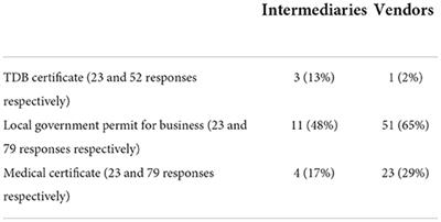 The governance of quality and safety in Tanzania's informal milk markets